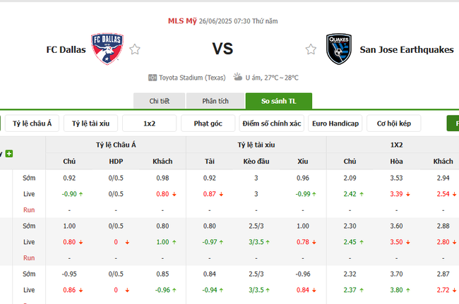 Soi kèo nhà cái Dallas FC vs San Jose Earthquakes – 07h30 ngày 26/06/2025 1 Tỷ lệ kèo bóng đá Dallas FC vs San Jose Earthquakes