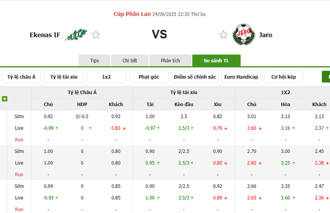 Soi kèo nhà cái Ekenas IF vs Jaro – 22h00 ngày 24/06/2025 1 Tỷ lệ kèo bóng đá Ekenas IF vs Jaro