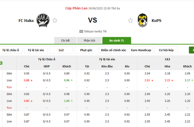 Soi kèo nhà cái Haka vs Kups – 22h00 ngày 24/06/2025 1 Tỷ lệ kèo bóng đá Haka vs Kups