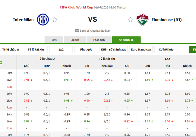 Soi kèo nhà cái Inter Milan vs Fluminense – 02h00 ngày 01/07/2025 1 Tỷ lệ kèo bóng đá Inter Milan vs Fluminense