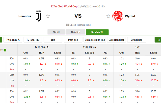 Soi kèo nhà cái Juventus vs Wydad – 23h00 ngày 22/06/2025 1 Tỷ lệ kèo bóng đá Juventus vs Wydad