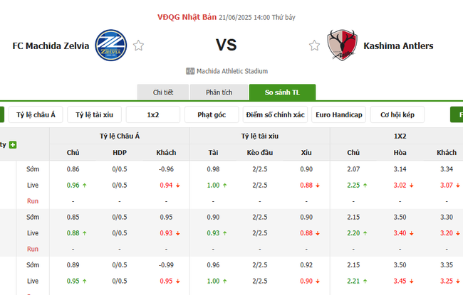 Soi kèo nhà cái FC Machida Zelvia vs Kashima Antlers – 14h00 ngày 21/06/2025 1 Tỷ lệ kèo bóng đá FC Machida Zelvia vs Kashima Antlers