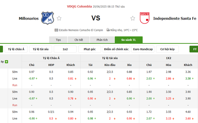 Soi kèo nhà cái Millonarios vs Santa Fe – 08h15 ngày 20/06/2025 1 Tỷ lệ kèo bóng đá Millonarios vs Santa Fe