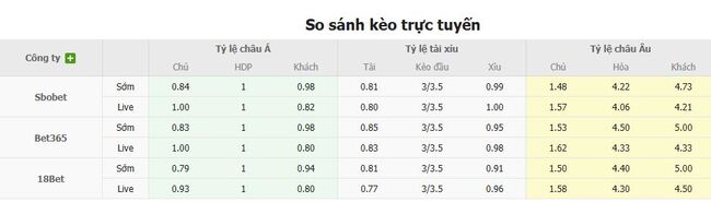 Soi kèo nhà cái Arsenal vs Tottenham Hotspur – 18h30 ngày 31/07/2025 1 Tỷ lệ kèo bóng đá Arsenal vs Tottenham Hotspur
