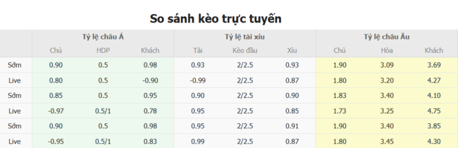 Soi kèo nhà cái Atletico Goianiense vs CRB AL – 06h30 ngày 04/07/2025 1 Tỷ lệ kèo bóng đá Atletico Goianiense vs CRB AL