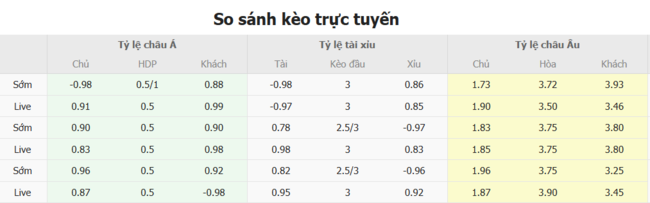 Soi kèo nhà cái Elfsborg vs Hacken, 21h30 ngày 06/07/2025 1 Tỷ lệ kèo bóng đá Elfsborg vs Hacken