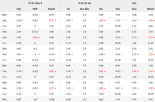 Soi kèo nhà cái EM Deportivo Binacional vs Melgar, 23h00 ngày 12/07 1 Tỷ lệ kèo bóng đá EM Deportivo Binacional vs Melgar