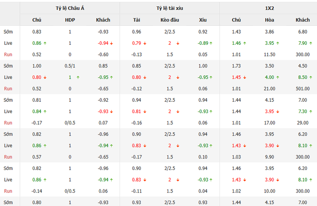 Soi kèo nhà cái Flamengo vs Sao Paulo, 02h30 ngày 13/07 1 Tỷ lệ kèo bóng đá Flamengo vs Sao Paulo