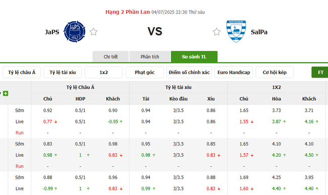 Soi kèo nhà cái JaPS vs SalPa – 22h30 ngày 04/07/2025 1 Tỷ lệ kèo bóng đá JaPS vs SalPa