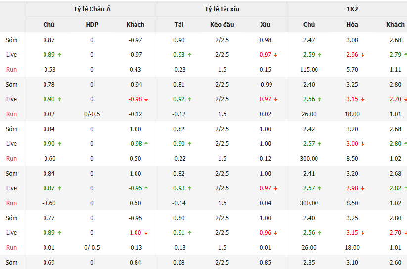Soi kèo Krasnodar vs CSKA Moscow, 22h00 12/07 1 Tỷ lệ kèo bóng đá Krasnodar vs CSKA Moscow