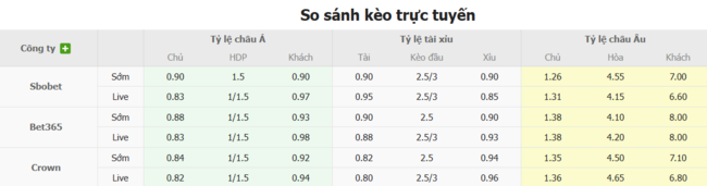 Soi kèo nhà cái KuPS vs FC Milsami – 22h00 ngày 08/07/2025 1 Tỷ lệ kèo bóng đá KuPS vs FC Milsami
