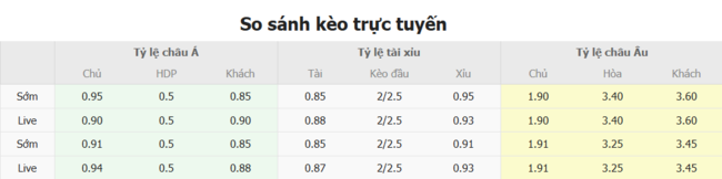 Soi kèo nhà cái La Serena vs Santiago Wanderers, 06h00 10/07 1 Tỷ lệ kèo bóng đá La Serena vs Santiago Wanderers