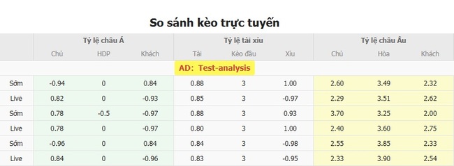 Tỷ lệ kèo bóng đá New York Red Bulls vs Inter Miami 