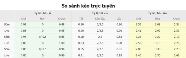 Soi kèo nhà cái Sabah FK vs NK Publikum Celje, 23h00 10/07 1 Tỷ lệ kèo bóng đá Sabah FK vs NK Publikum Celje