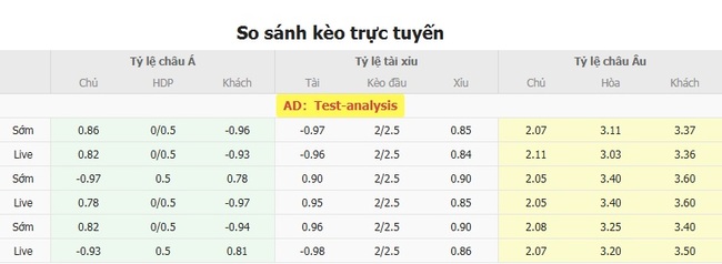 Tỷ lệ kèo bóng đá Shimizu S-Pulse vs Yokohama FC 