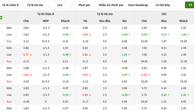 Soi kèo nhà cái Sligo Rovers vs Shamrock Rovers, 01h45 ngày 06/07/2025 1 Tỷ lệ kèo bóng đá Sligo Rovers vs Shamrock Rovers