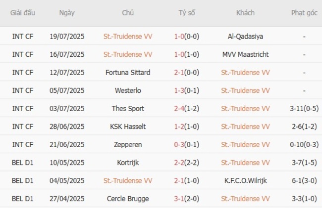 Phong độ gần đây St-Truidense VV thể hiện