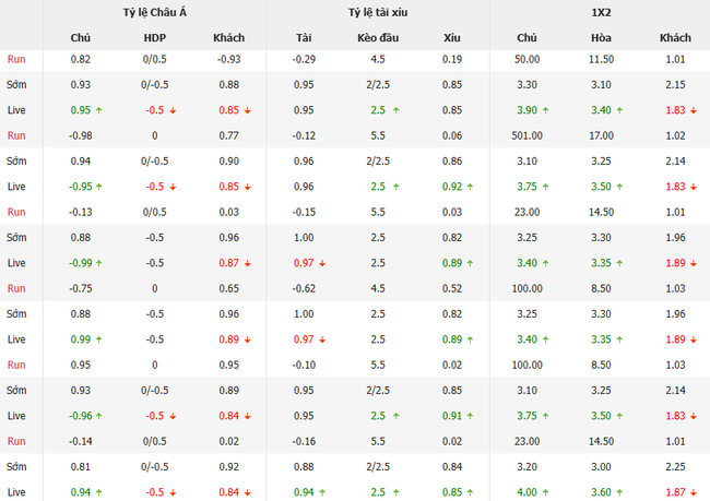Soi kèo nhà cái UTA Arad vs CS Craiova, 22h30 ngày 12/07 1 Tỷ lệ kèo bóng đá UTA Arad vs CS Craiova