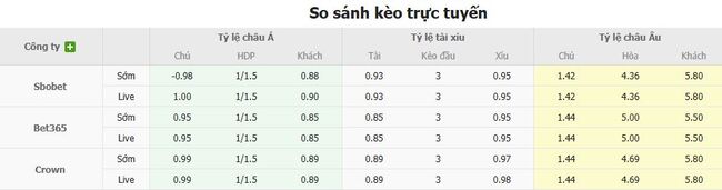 Soi kèo nhà cái Besiktas JK vs Eyupspor – 01h30 ngày 18/08/2025 1 Tỷ lệ kèo bóng đá Besiktas JK vs Eyupspor