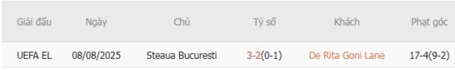 Soi kèo nhà cái De Rita Goni Lane vs Steaua Bucuresti, 01h00 ngày 15/08/2025 4 Thành tích chạm trán gần nhất giữa De Rita Goni Lane vs Steaua Bucuresti