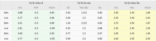 Soi kèo nhà cái De Rita Goni Lane vs Steaua Bucuresti, 01h00 ngày 15/08/2025 1 Tỷ lệ kèo bóng đá De Rita Goni Lane vs Steaua Bucuresti