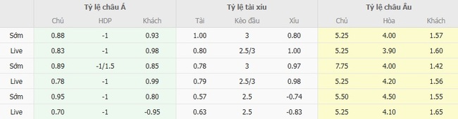 Tỷ lệ kèo bóng đá FC Kairat Almaty vs Celtic 