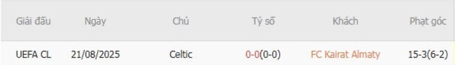 Thành tích chạm trán gần nhất giữa FC Kairat Almaty vs Celtic