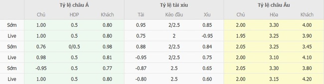 Tỷ lệ kèo bóng đá Levadiakos vs AE Kifisias