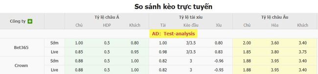 Soi kèo nhà cái Montreal Impact vs Puebla – 07h00 ngày 06/08/2025 1 Tỷ lệ kèo bóng đá Montreal Impact vs Puebla.