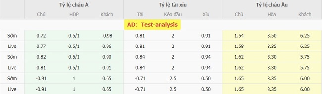 Soi kèo nhà cái Ma Rốc vs Zambia – 21h00 ngày 14/08/2025 1 Tỷ lệ kèo bóng đá Ma Rốc vs Zambia