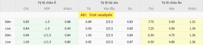 Soi kèo nhà cái Naesby BK vs AC Horsens, 23h00 ngày 12/08 5 Tỷ lệ odd trận Naesby BK vs AC Horsens