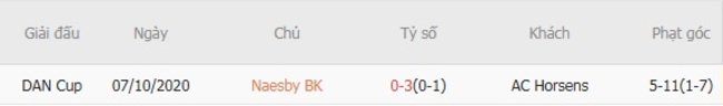 Soi kèo nhà cái Naesby BK vs AC Horsens, 23h00 ngày 12/08 4 Thành tích chạm trán gần nhất giữa Naesby BK vs AC Horsens