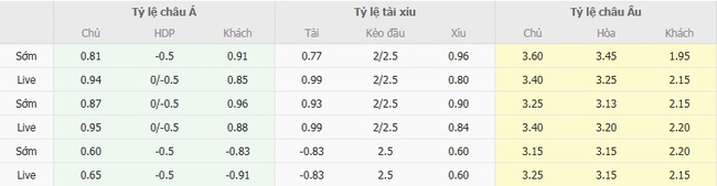 Soi kèo nhà cái Northampton Town vs Lincoln City, 01h45 ngày 20/08 1 Tỷ lệ kèo bóng đá Northampton Town vs Lincoln City