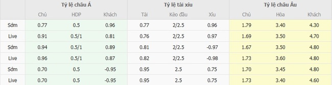 Tỷ lệ kèo bóng đá Notts County vs Shrewsbury Town