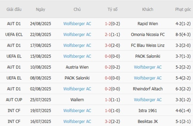 nhan dinh omonia nicosia fc vs wolfsberger ac 1