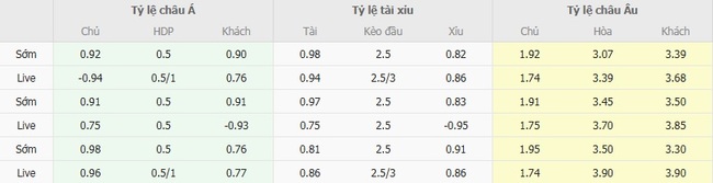 nhan dinh omonia nicosia fc vs wolfsberger ac 4