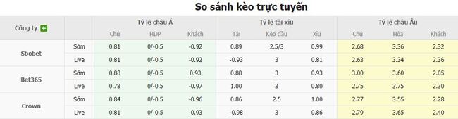 Soi kèo SC Heerenveen vs FC Twente Enschede, 17h15 ngày 24/08/2025 1 Tỷ lệ kèo bóng đá SC Heerenveen vs FC Twente Enschede