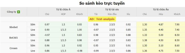 Soi kèo nhà cái Sporting Braga vs Desportivo de Tondela – 02h30 ngày 11/08/2025 1 Tỷ lệ kèo bóng đá Sporting Braga vs Desportivo de Tondela