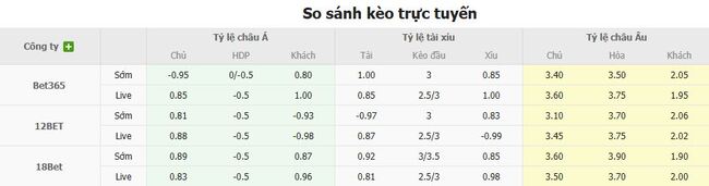 Soi kèo nhà cái Stade Rennais FC vs Marseille, 01h45 ngày 16/08 1 Tỷ lệ kèo bóng đá Stade Rennais FC vs Marseille